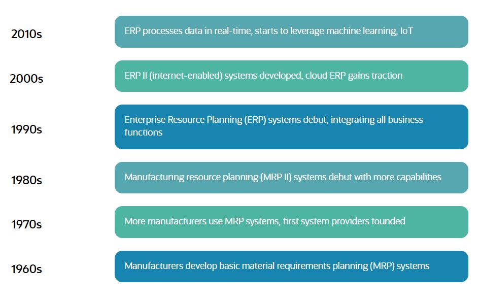 Microsoft Dynamics 365- The Ultimate Beginner Guide To ERP Solutions